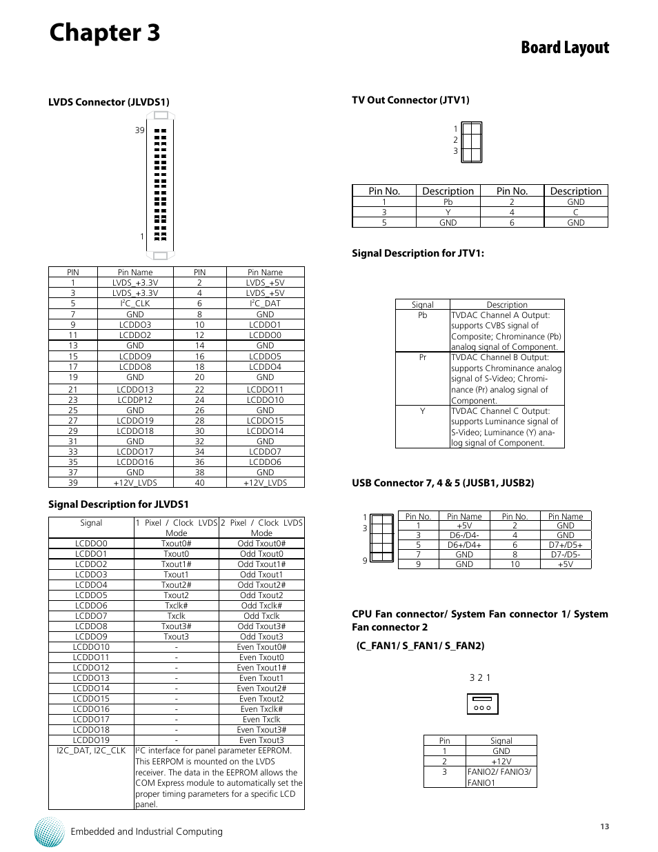 Chapter 3, Board layout | Lanner VES-8X2 User Manual | Page 13 / 16