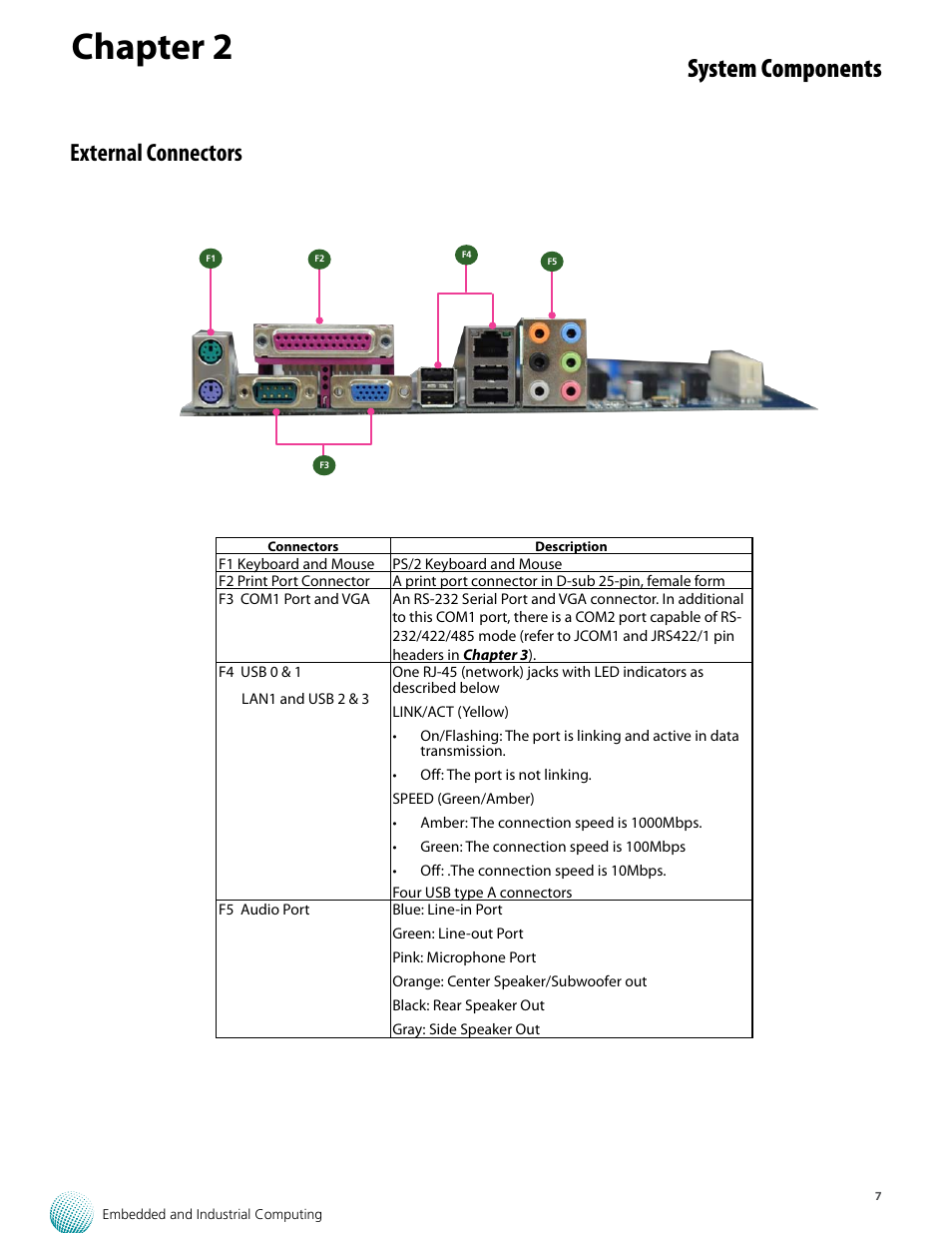 Chapter 2, System components, External connectors | Lanner VES-8X2 User Manual | Page 7 / 16