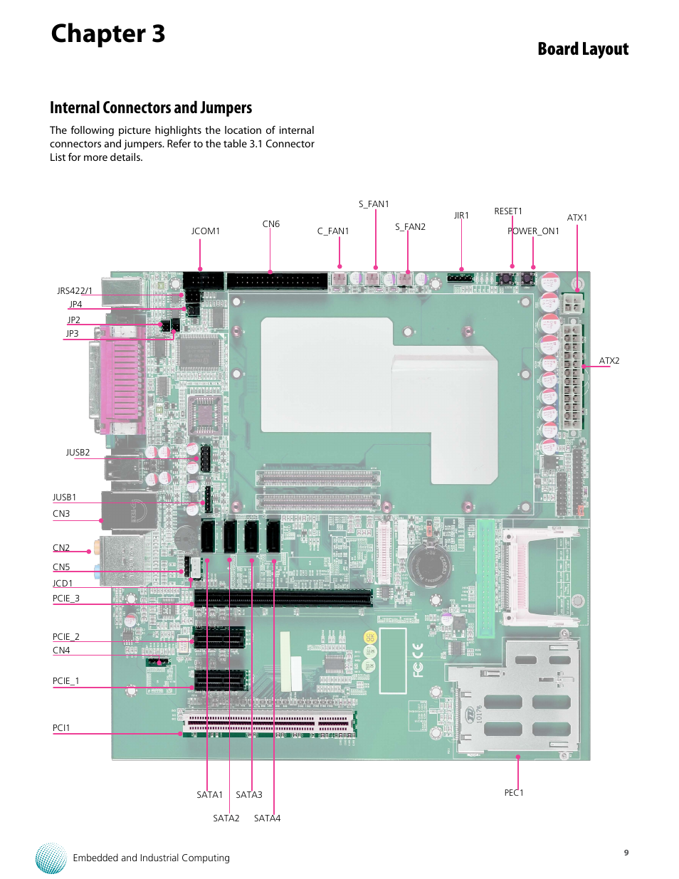 Chapter 3, Board layout, Internal connectors and jumpers | Lanner VES-8X2 User Manual | Page 9 / 16