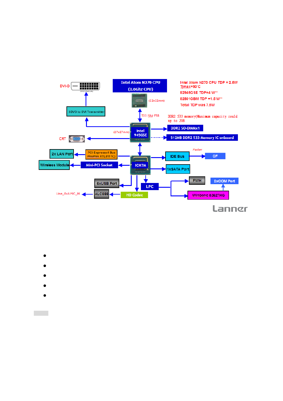 4 block diagram 1.5 package contents, 4 block diagram, 5 package contents | Lanner EM-F345 User Manual | Page 8 / 30