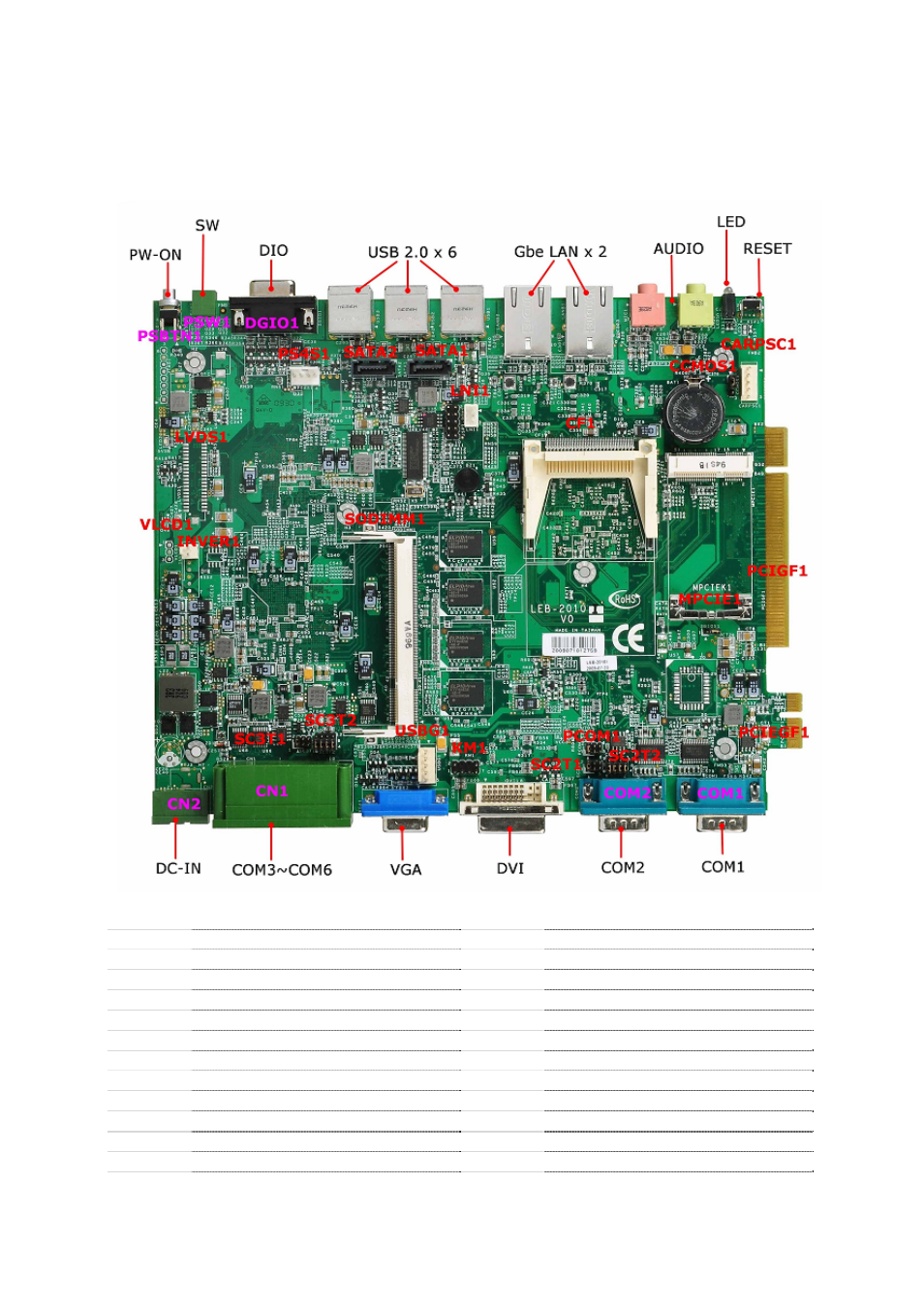 1 board view | Lanner LEC-2010 User Manual | Page 15 / 65
