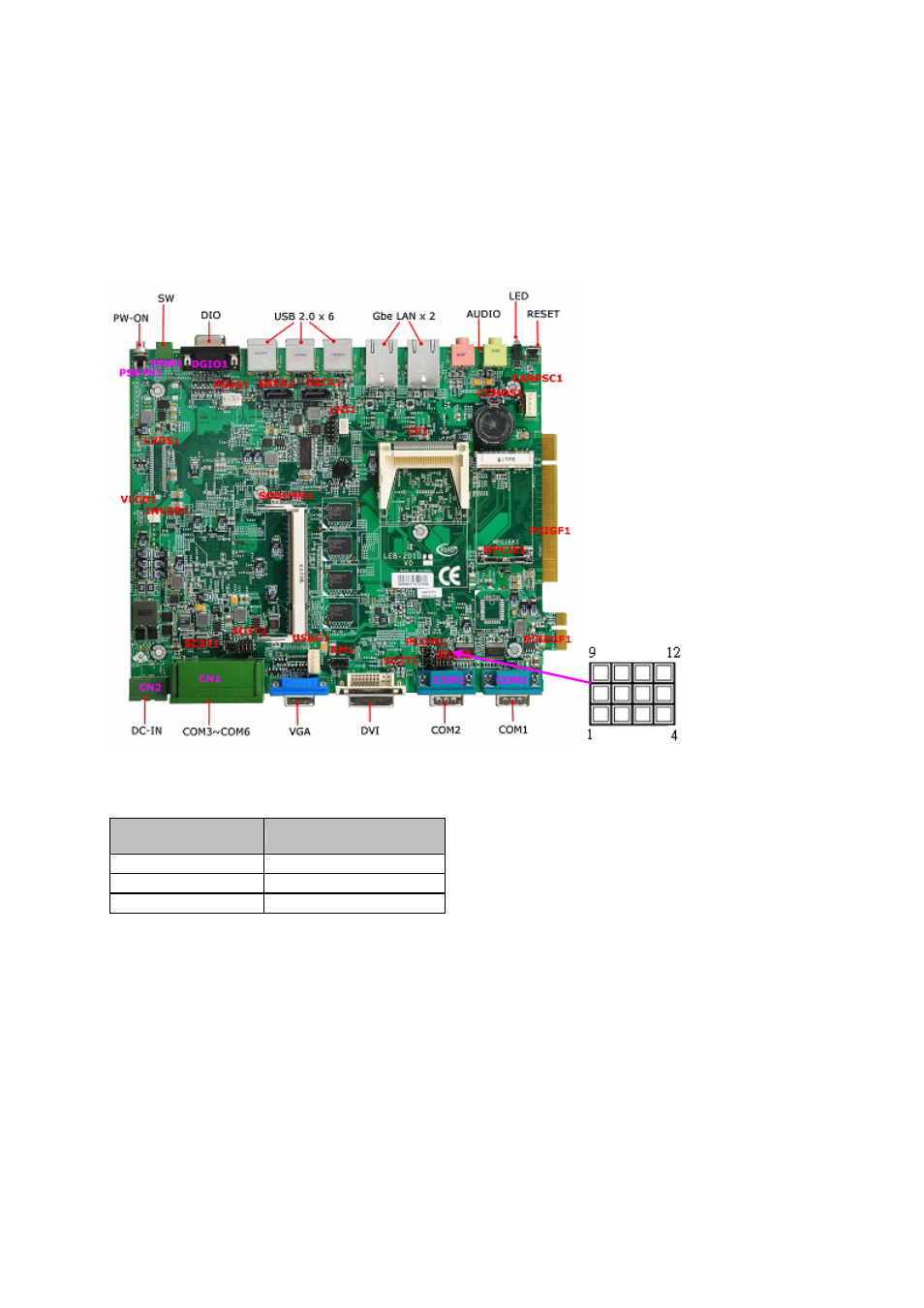 3 connector pin assignments, 1 sc2t2, 1 sc2t2: select com2 type jumper | Lanner LEC-2010 User Manual | Page 17 / 65