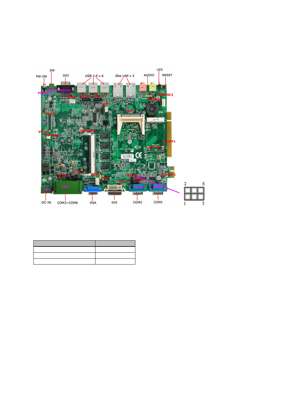 3 pcom1, 3 pcom1 : select com1 pin9 signal jumper | Lanner LEC-2010 User Manual | Page 19 / 65