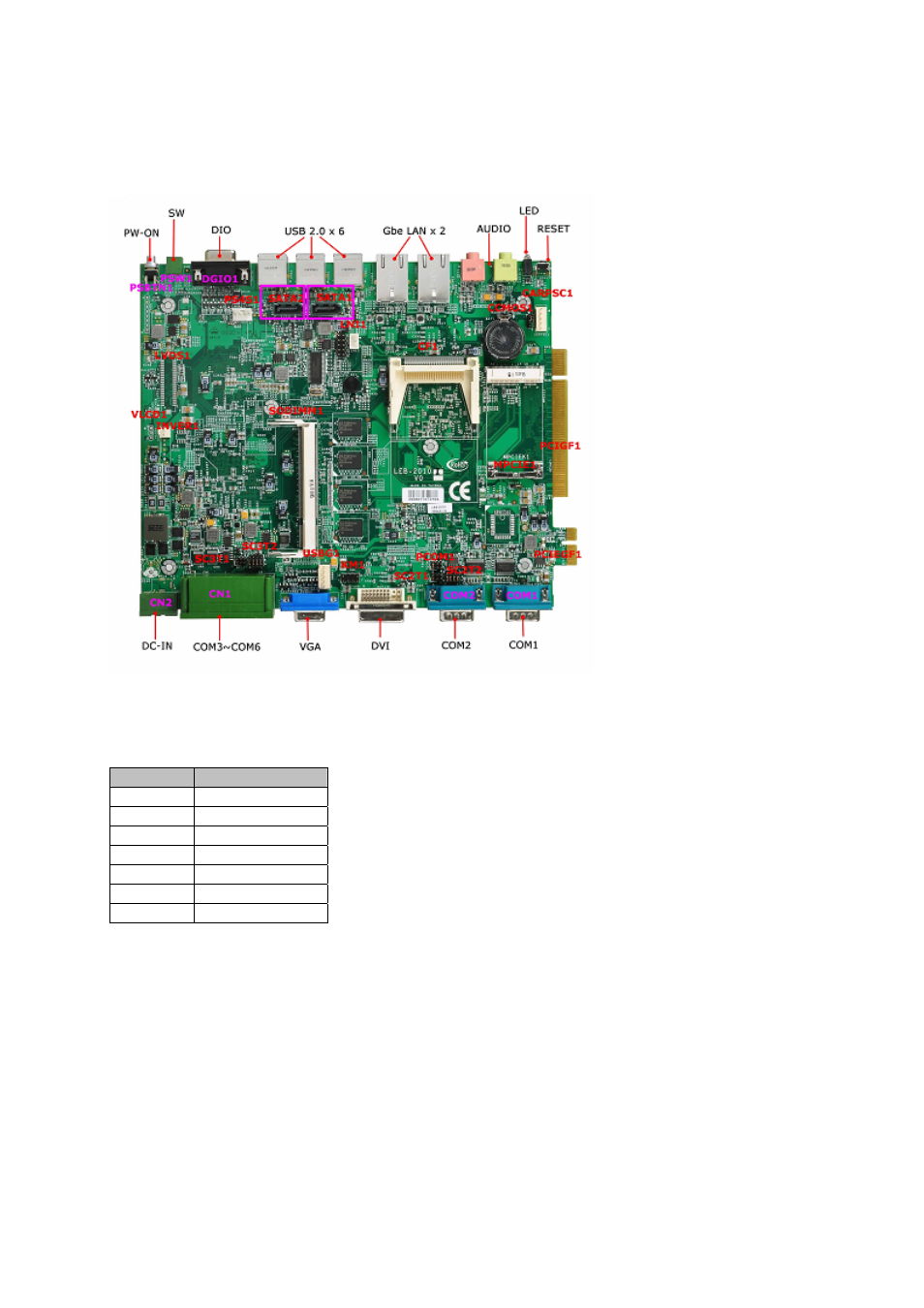 13 sata2, 13 sata1, 13 sata1/2: serial ata-sata socket | Lanner LEC-2010 User Manual | Page 30 / 65