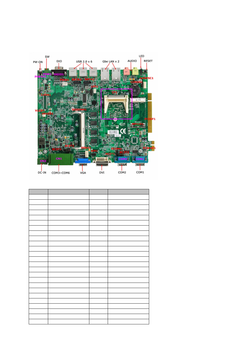 15 cf1, 15 cf1:compact flash connector | Lanner LEC-2010 User Manual | Page 32 / 65