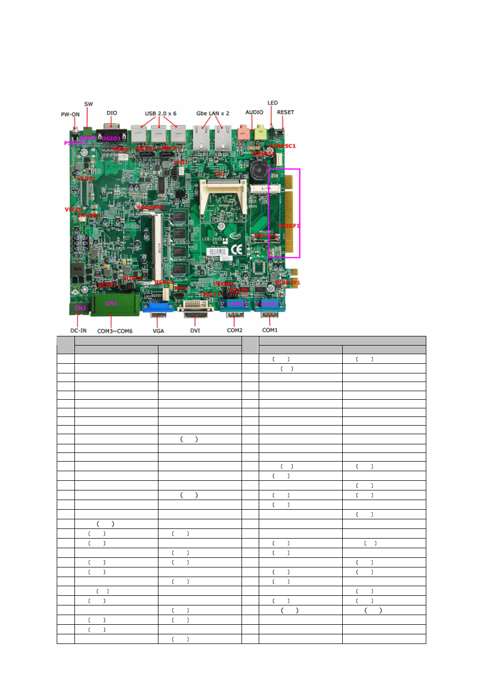 19 pcigf1, Lec-2010 fanless embedded system user’s manual | Lanner LEC-2010 User Manual | Page 36 / 65