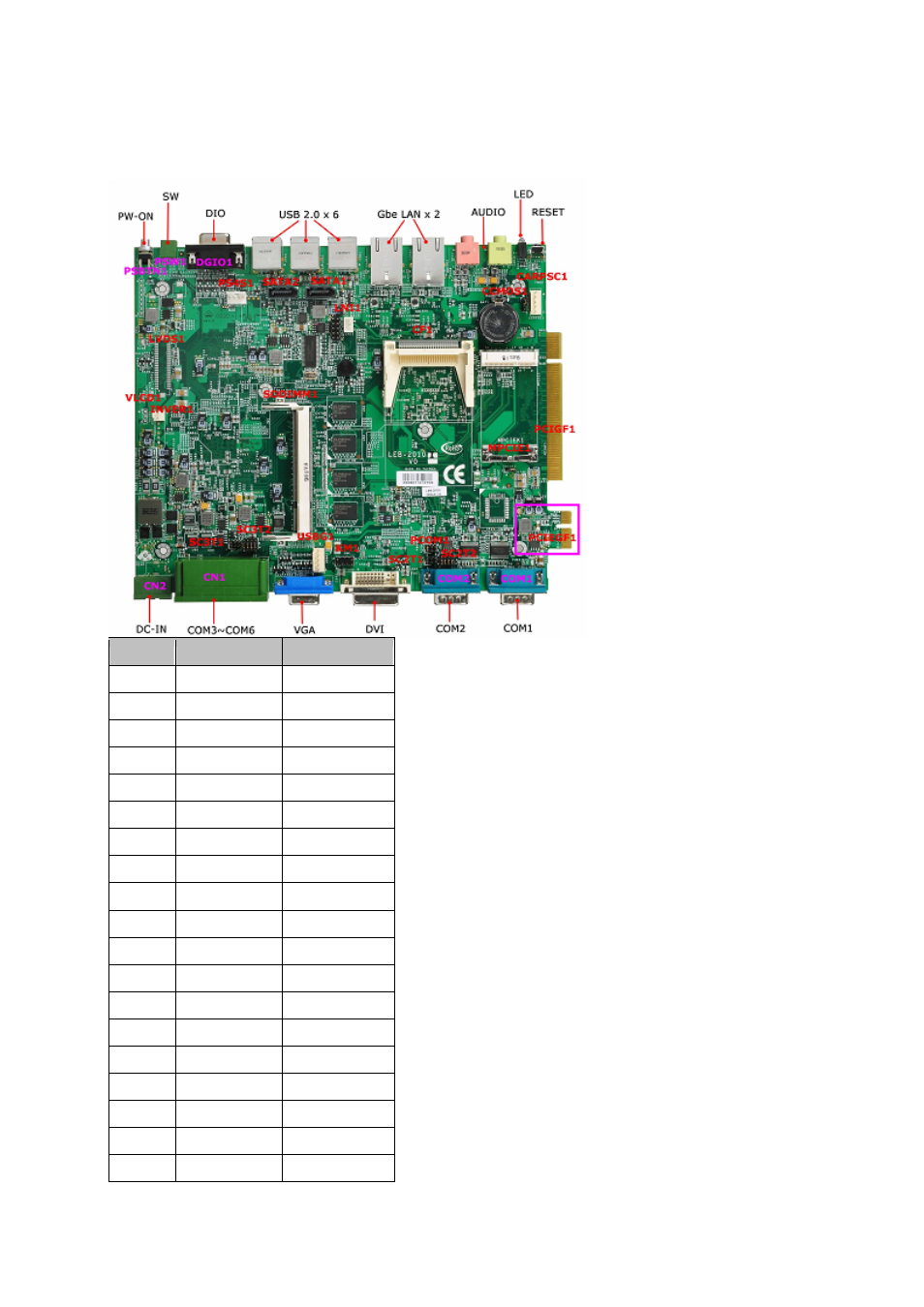20 pciegf1, 20 pciegf1: pci express 1x golden finger | Lanner LEC-2010 User Manual | Page 37 / 65