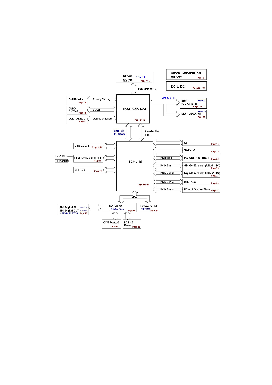 4 block diagram | Lanner LEC-2010 User Manual | Page 9 / 65