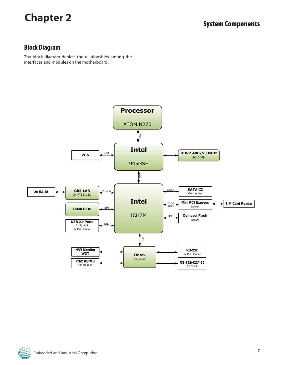 Block diagram, Chapter 2, System components | Intel, Processor | Lanner LEC-2055 User Manual | Page 7 / 23