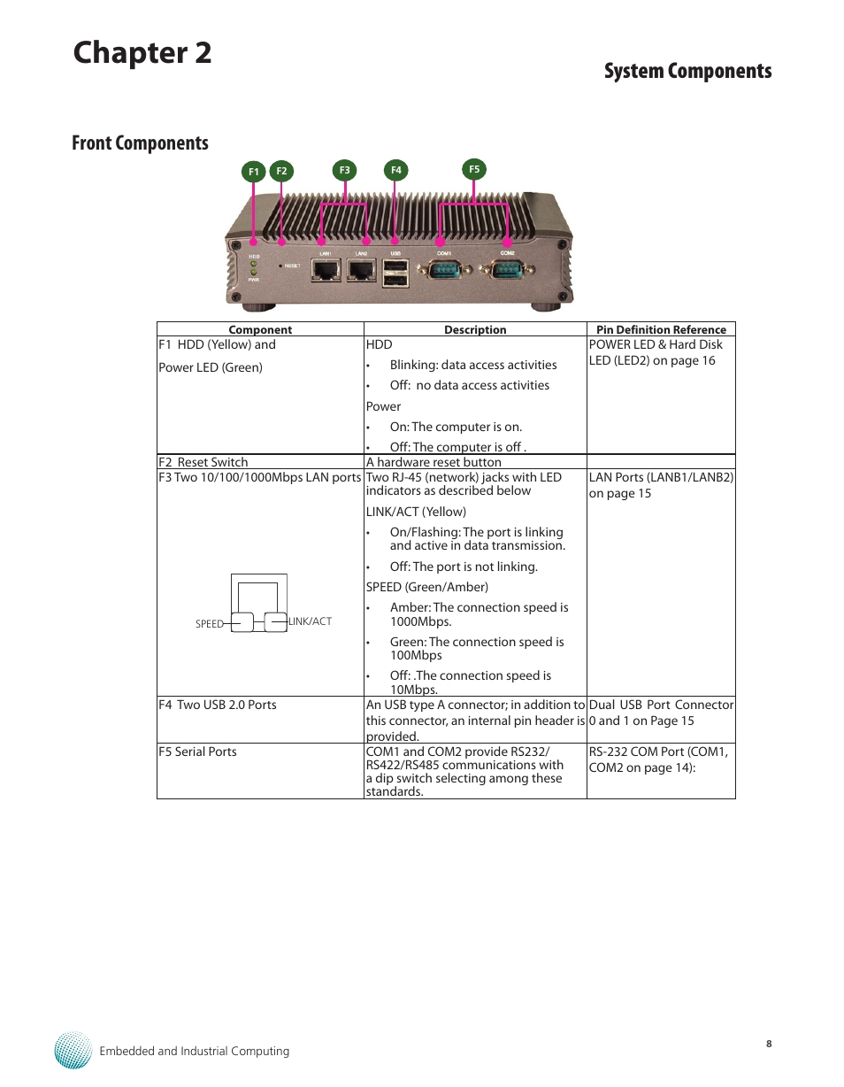 Front components, Chapter 2, System components | Lanner LEC-2055 User Manual | Page 8 / 23