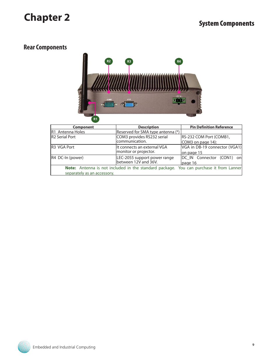 Rear components, Chapter 2, System components | Lanner LEC-2055 User Manual | Page 9 / 23