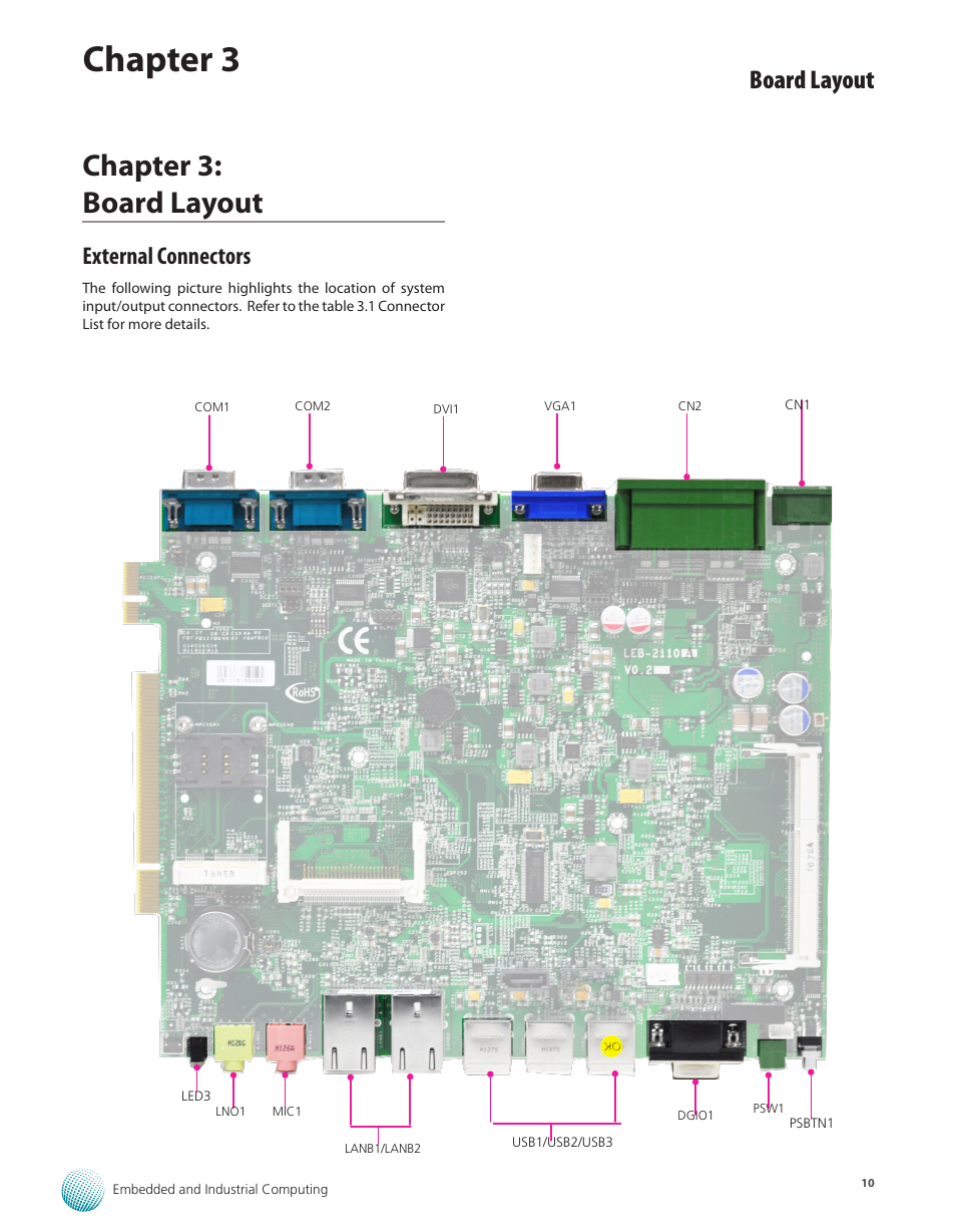 Chapter 3: board layout, External connectors, Chapter 3 | Board layout | Lanner LEC-2110 User Manual | Page 10 / 41
