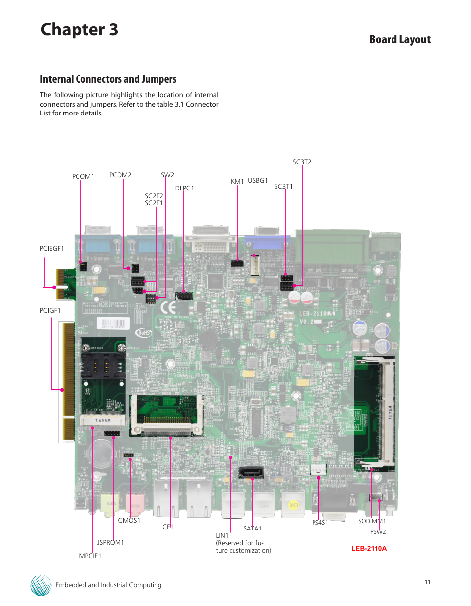 Internal connectors and jumpers, Chapter 3, Board layout | Lanner LEC-2110 User Manual | Page 11 / 41