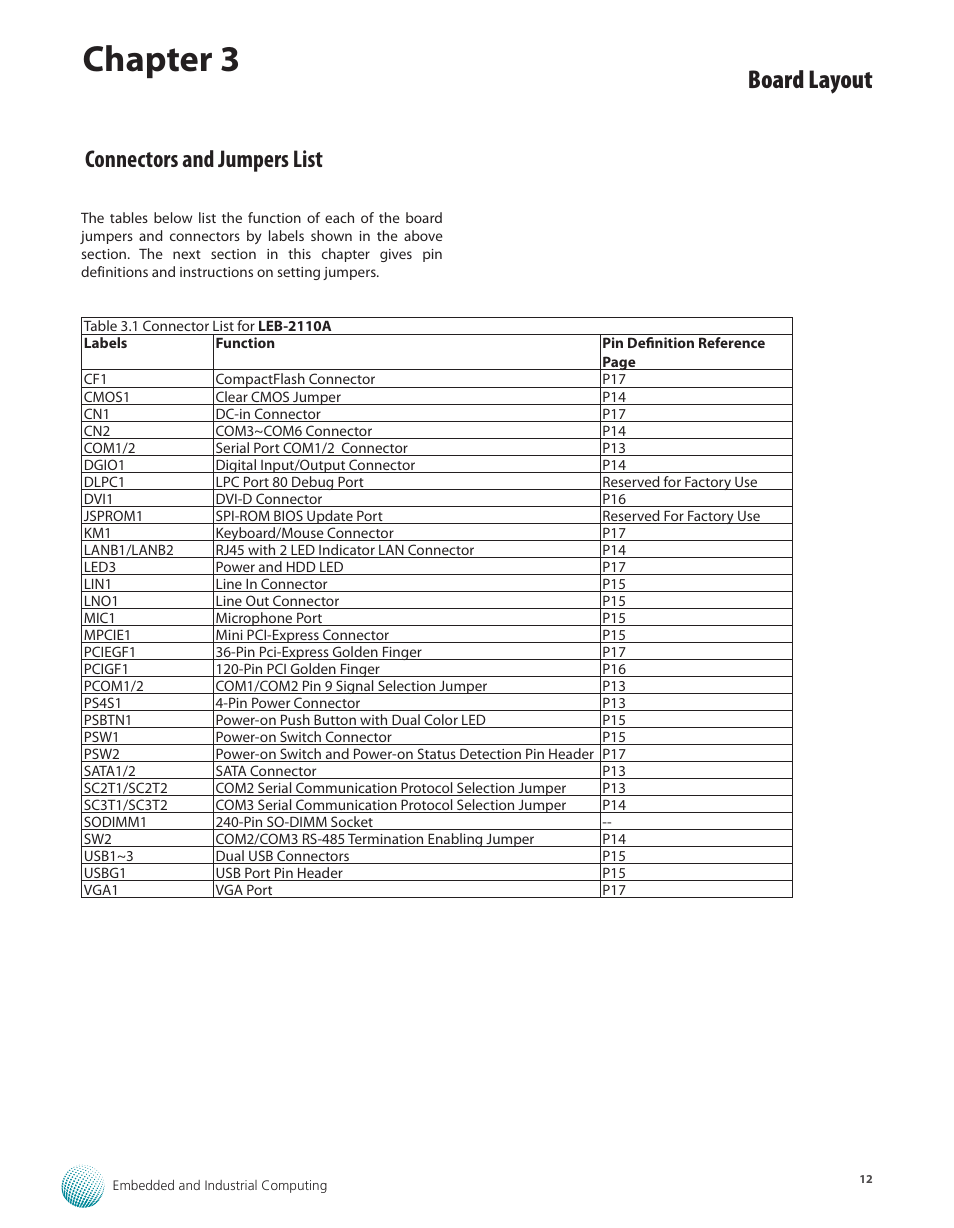 Connectors and jumpers list, Chapter 3, Board layout | Lanner LEC-2110 User Manual | Page 12 / 41