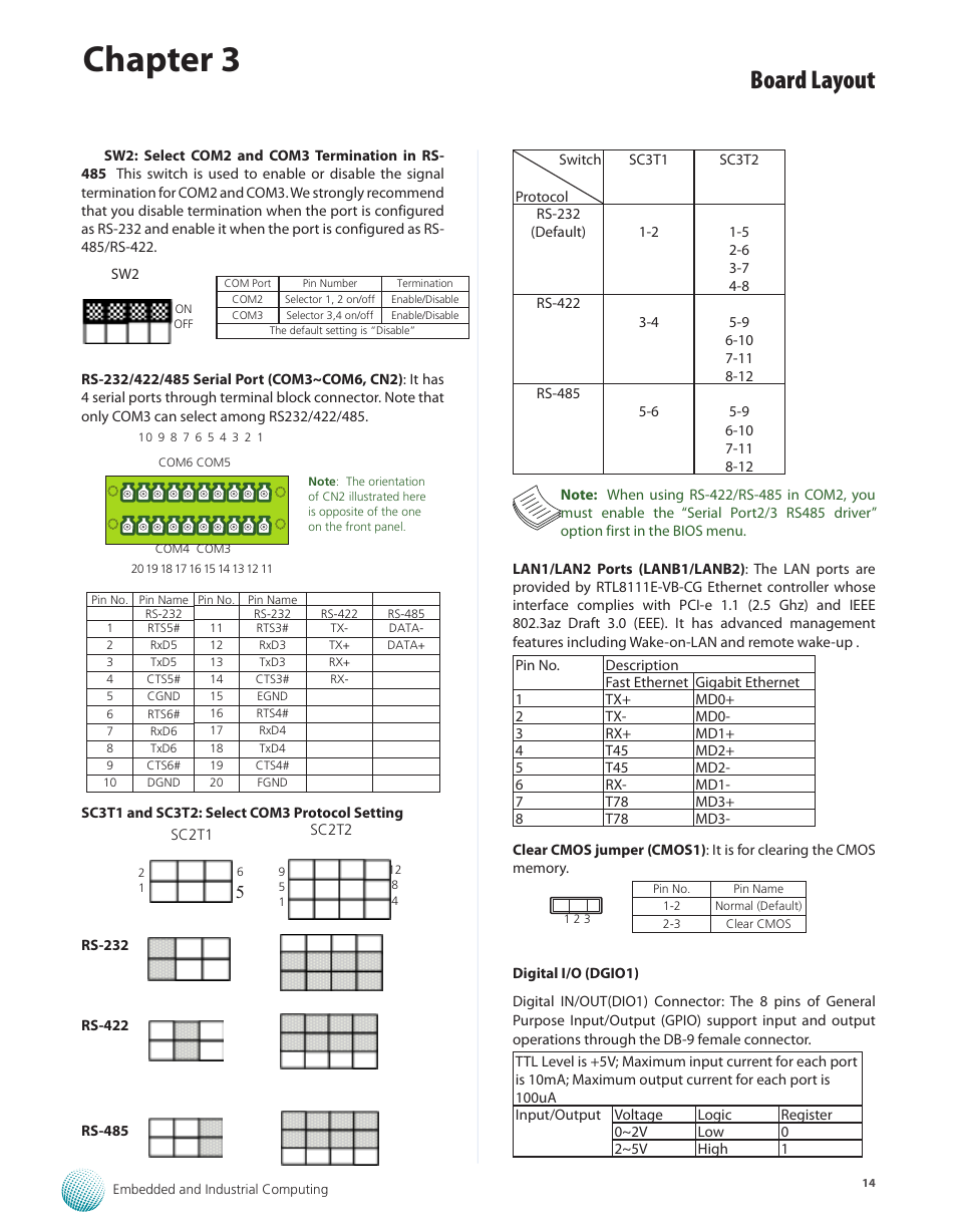 Chapter 3, Board layout | Lanner LEC-2110 User Manual | Page 14 / 41