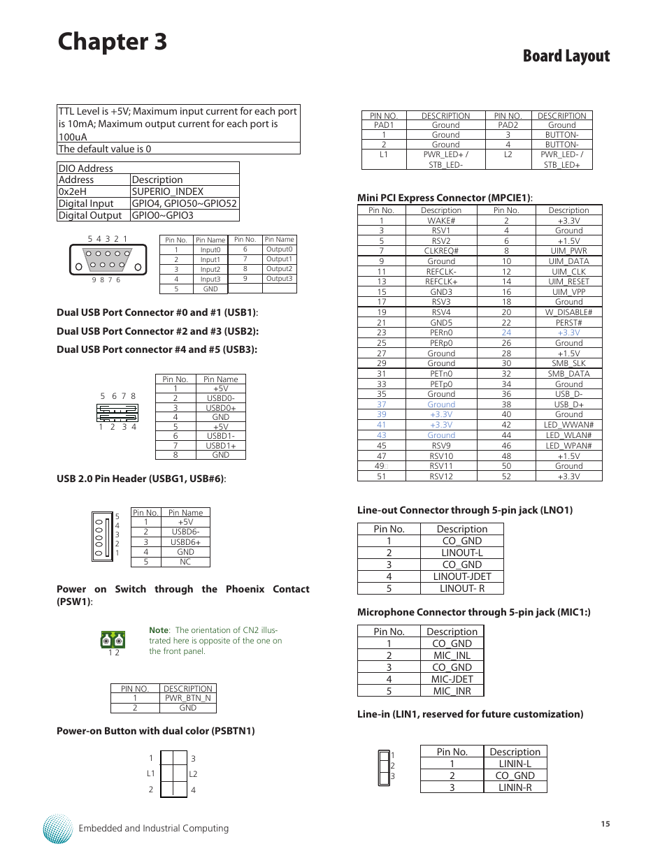 Chapter 3, Board layout | Lanner LEC-2110 User Manual | Page 15 / 41