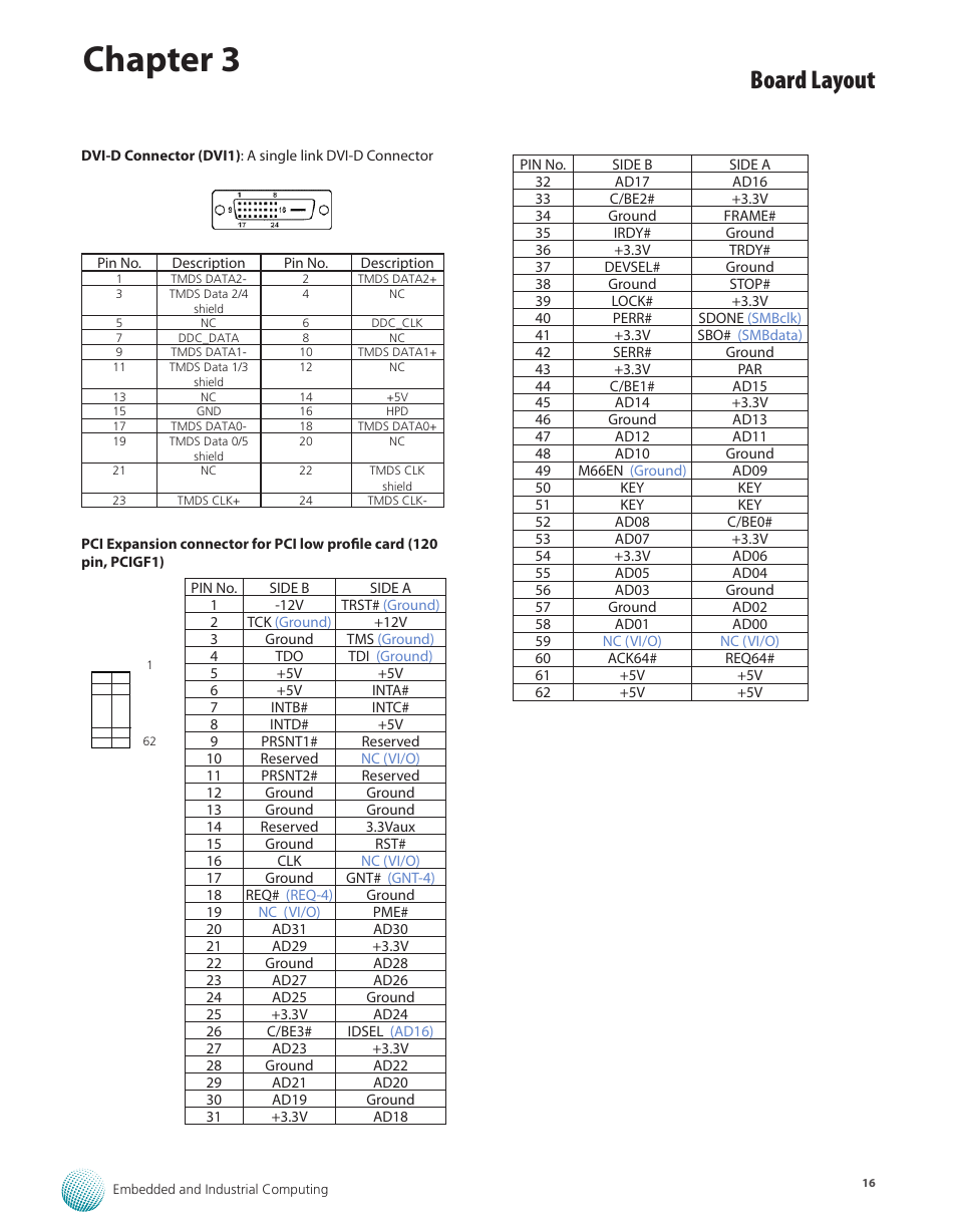 Chapter 3, Board layout | Lanner LEC-2110 User Manual | Page 16 / 41
