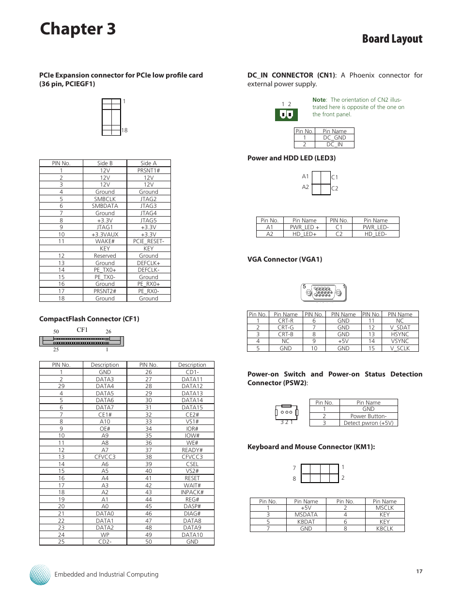 Chapter 3, Board layout | Lanner LEC-2110 User Manual | Page 17 / 41