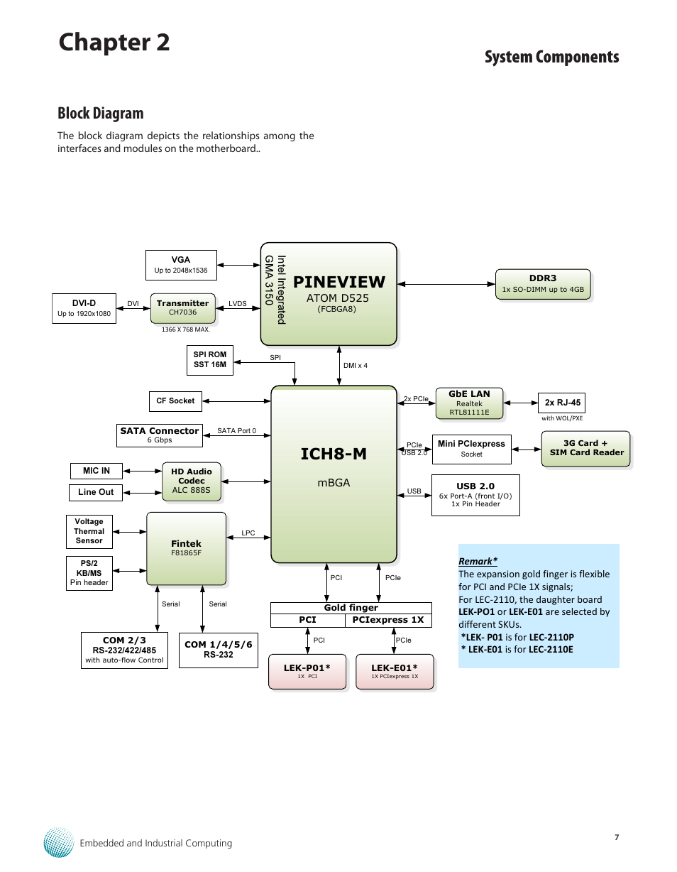 Block diagram, Chapter 2, System components | Ich8-m, Pineview | Lanner LEC-2110 User Manual | Page 7 / 41