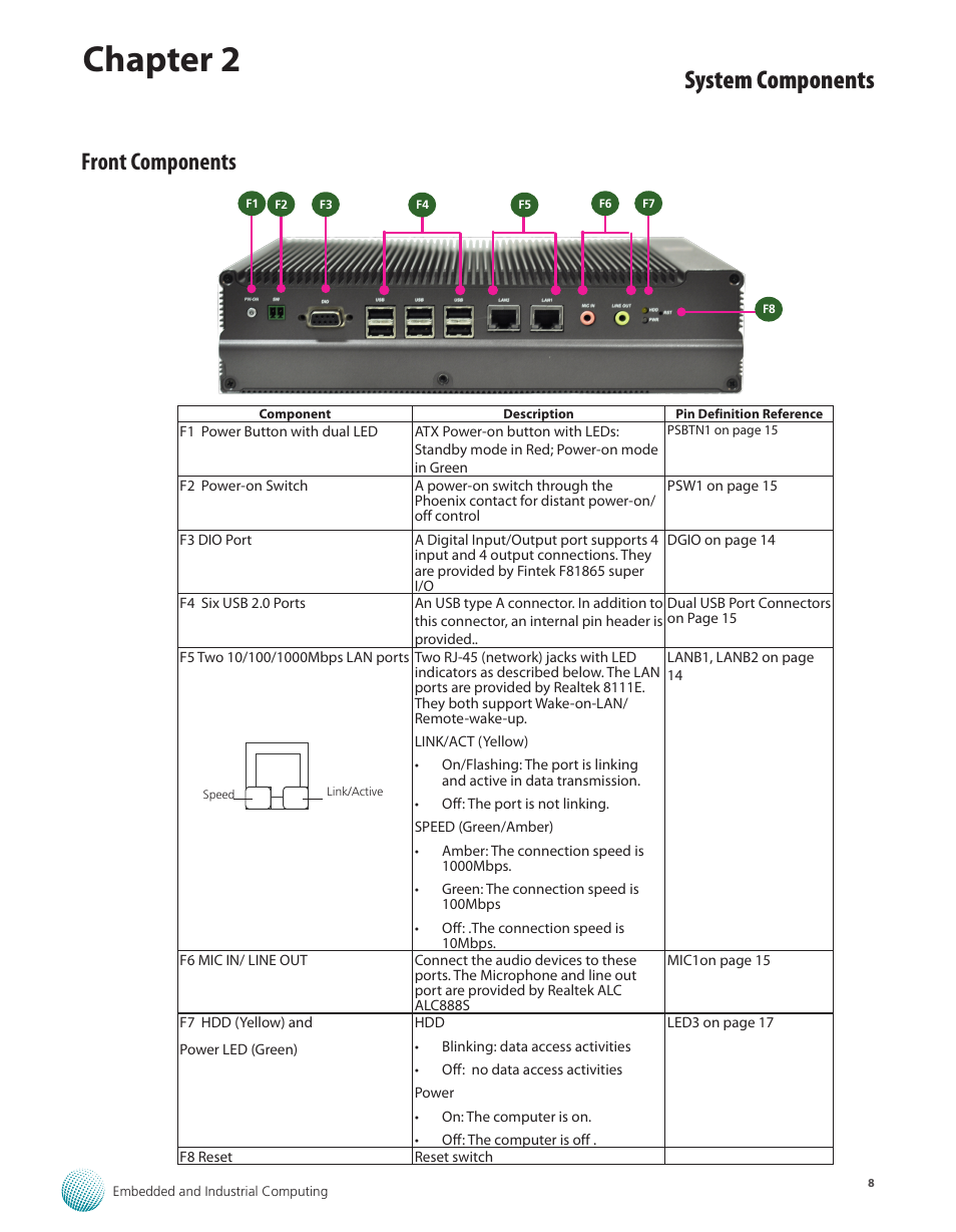 Front components, Chapter 2, System components | Lanner LEC-2110 User Manual | Page 8 / 41