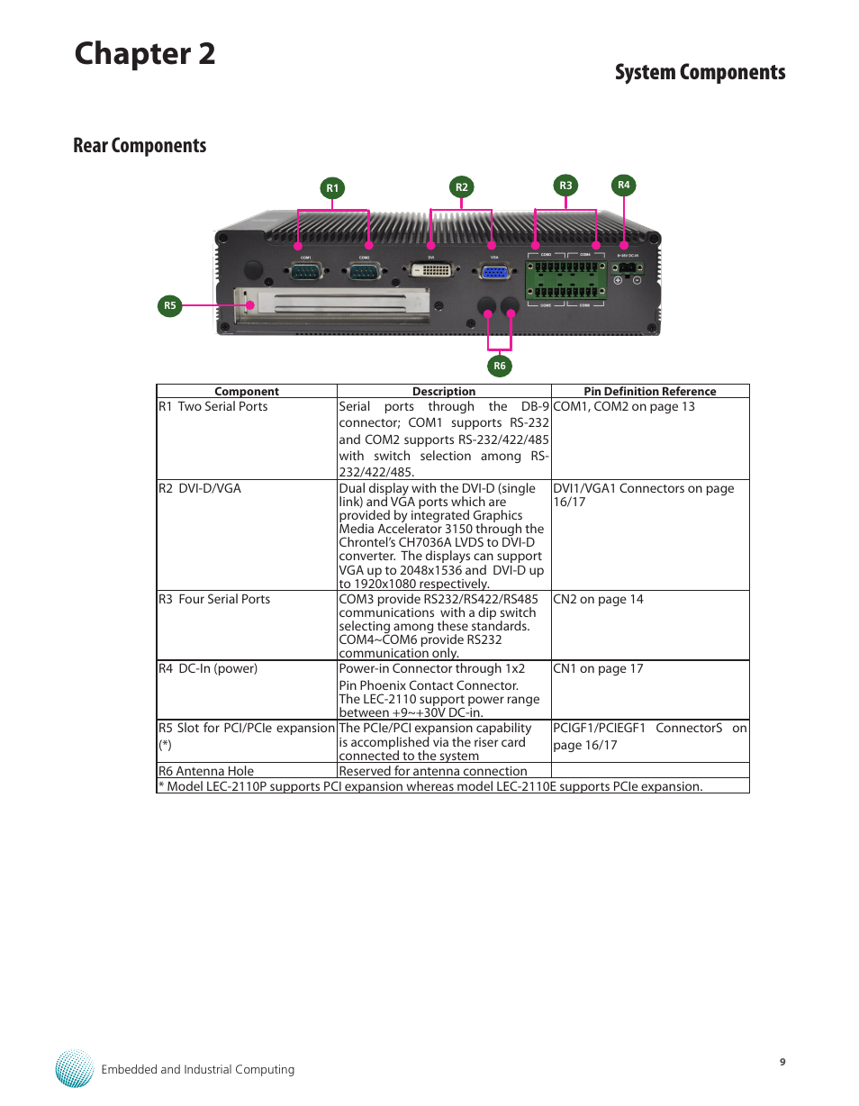 Rear components, Chapter 2, System components | Lanner LEC-2110 User Manual | Page 9 / 41