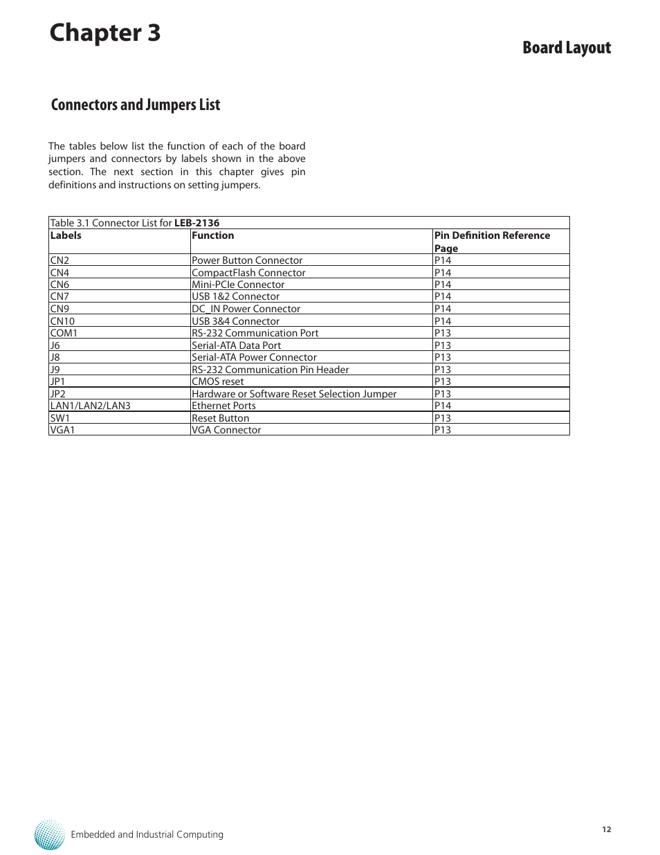 Chapter 3, Board layout, Connectors and jumpers list | Lanner LEC-2136 User Manual | Page 12 / 20