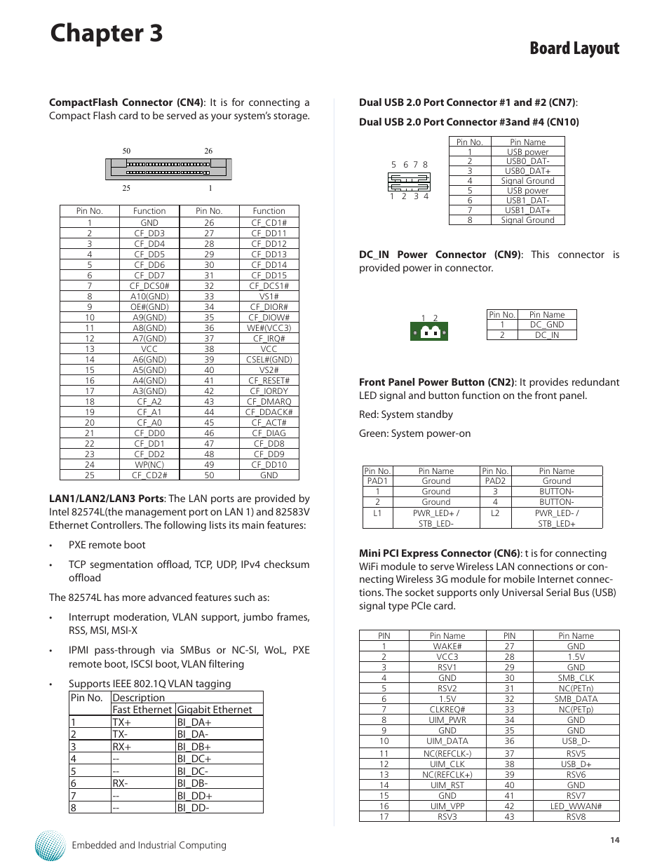 Chapter 3, Board layout | Lanner LEC-2136 User Manual | Page 14 / 20