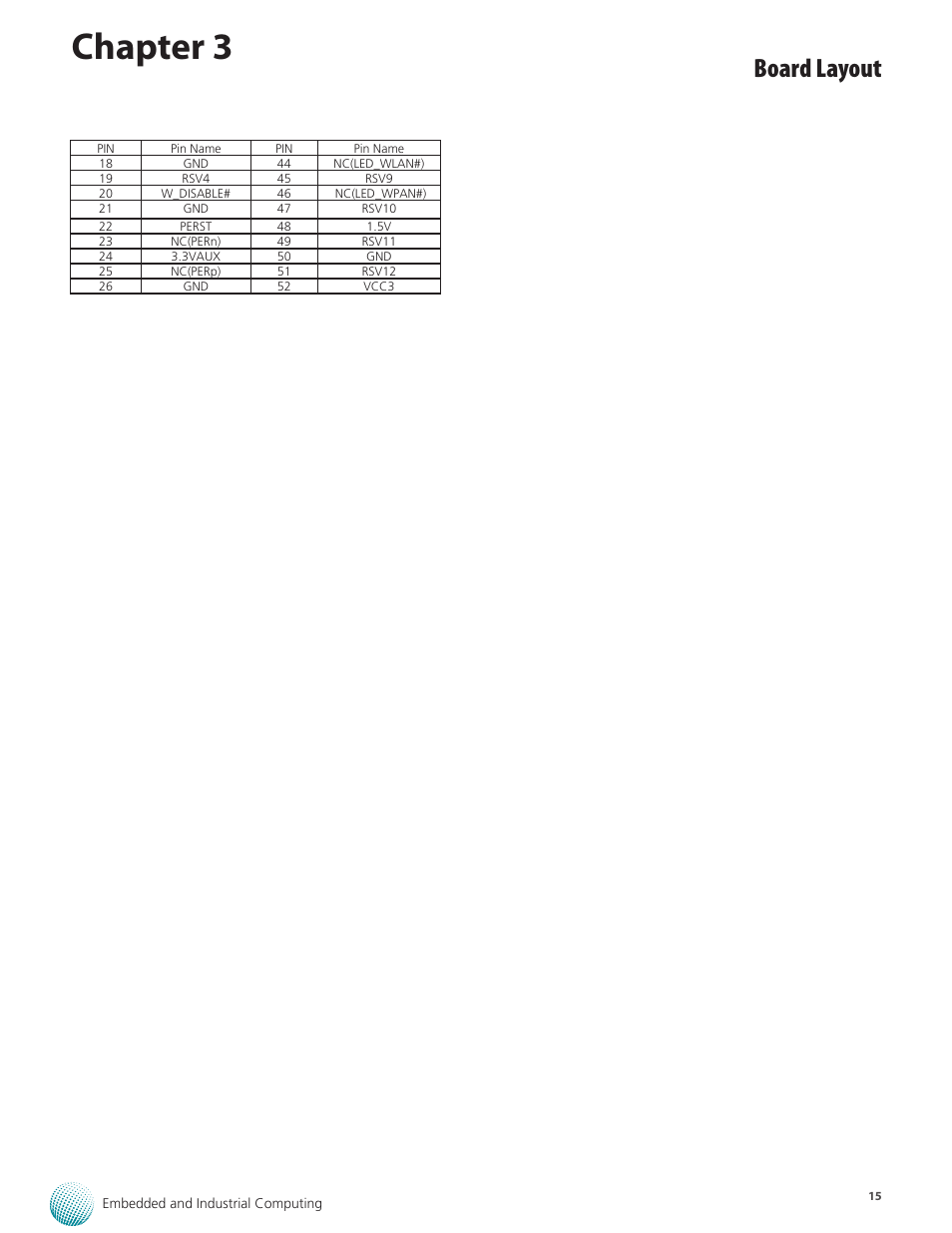 Chapter 3, Board layout | Lanner LEC-2136 User Manual | Page 15 / 20