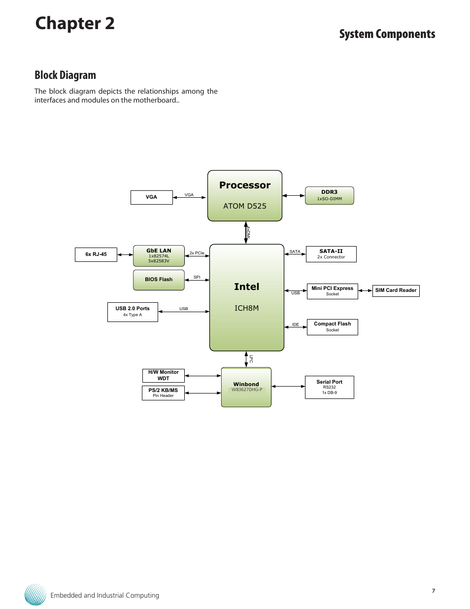 Chapter 2, System components, Block diagram | Intel, Processor | Lanner LEC-2136 User Manual | Page 7 / 20