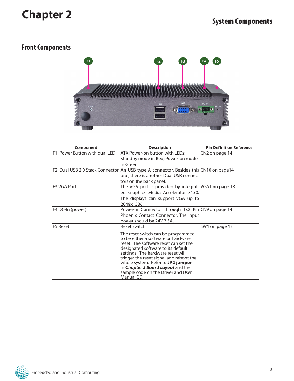 Chapter 2, System components, Front components | Lanner LEC-2136 User Manual | Page 8 / 20