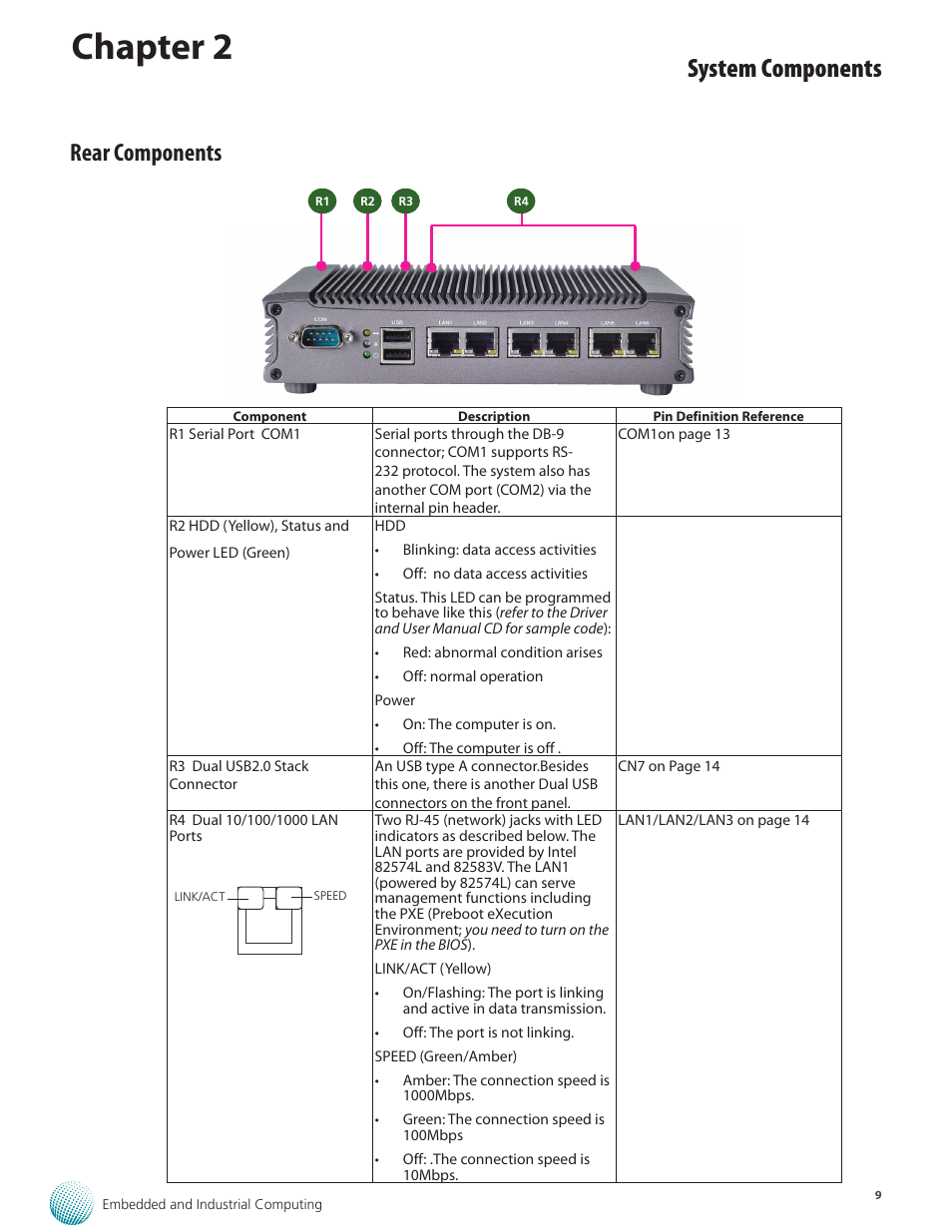 Chapter 2, System components, Rear components | Lanner LEC-2136 User Manual | Page 9 / 20