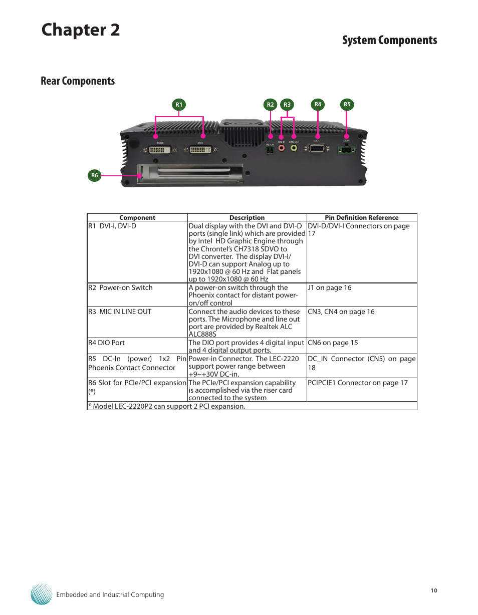 Rear components, Chapter 2, System components | Lanner LEC-2220 User Manual | Page 10 / 32