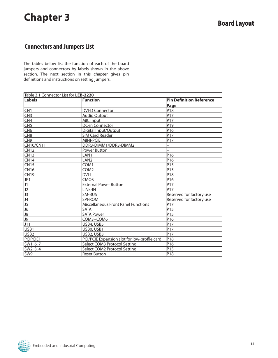 Connectors and jumpers list, Chapter 3, Board layout | Lanner LEC-2220 User Manual | Page 14 / 32