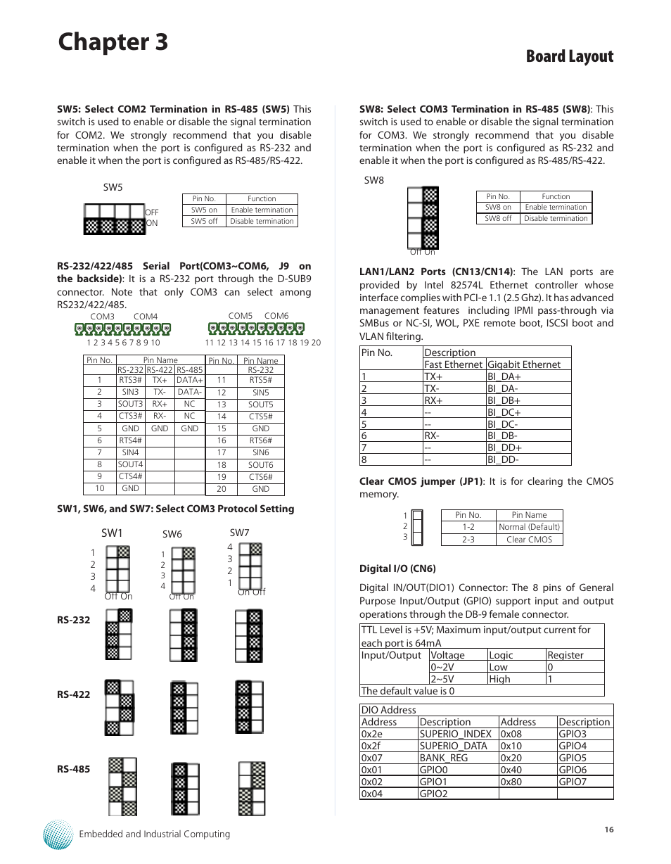 Chapter 3, Board layout | Lanner LEC-2220 User Manual | Page 16 / 32