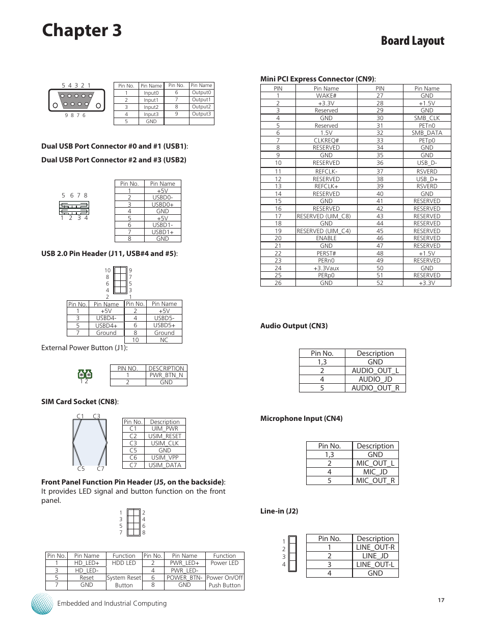 Chapter 3, Board layout | Lanner LEC-2220 User Manual | Page 17 / 32