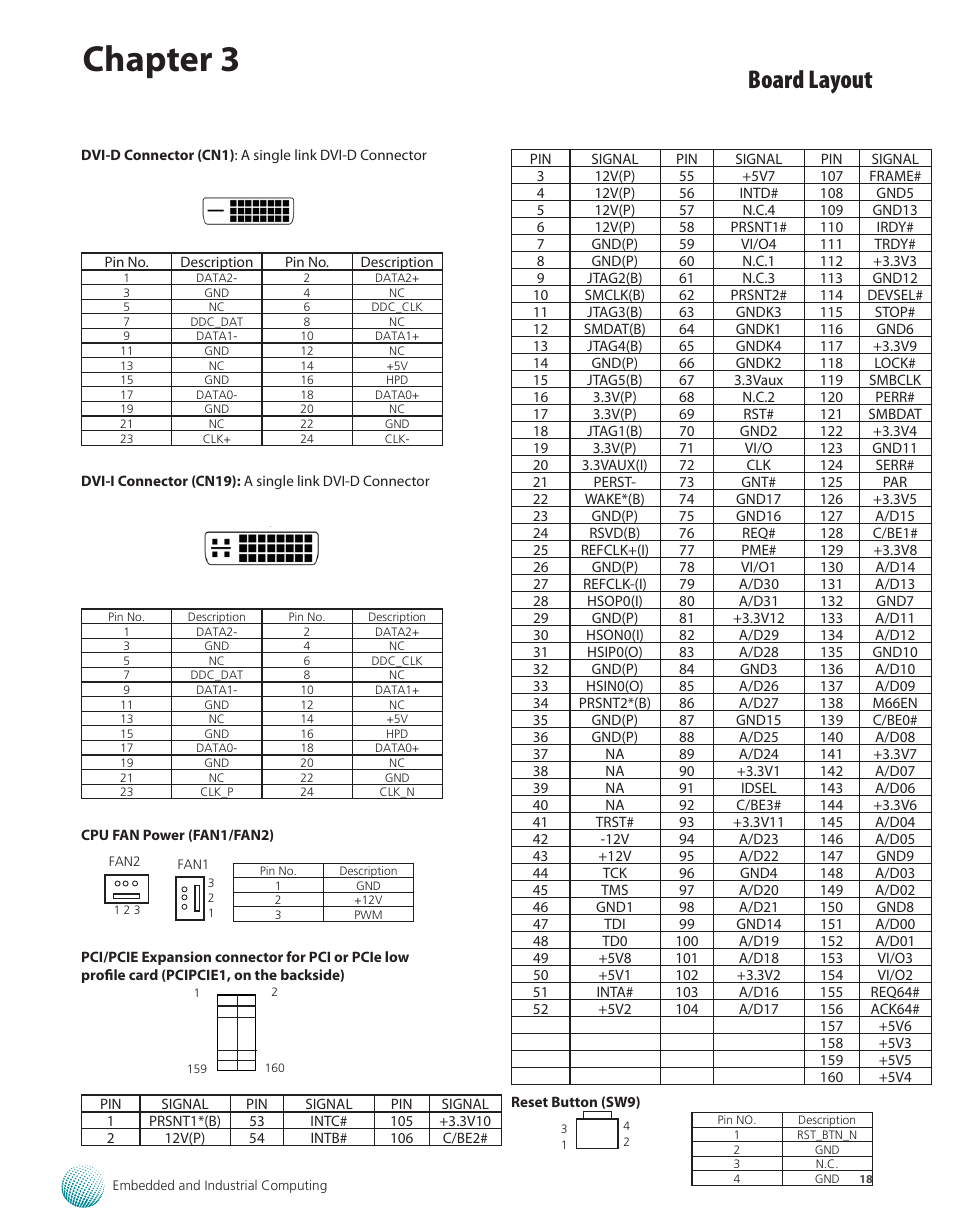 Chapter 3, Board layout | Lanner LEC-2220 User Manual | Page 18 / 32