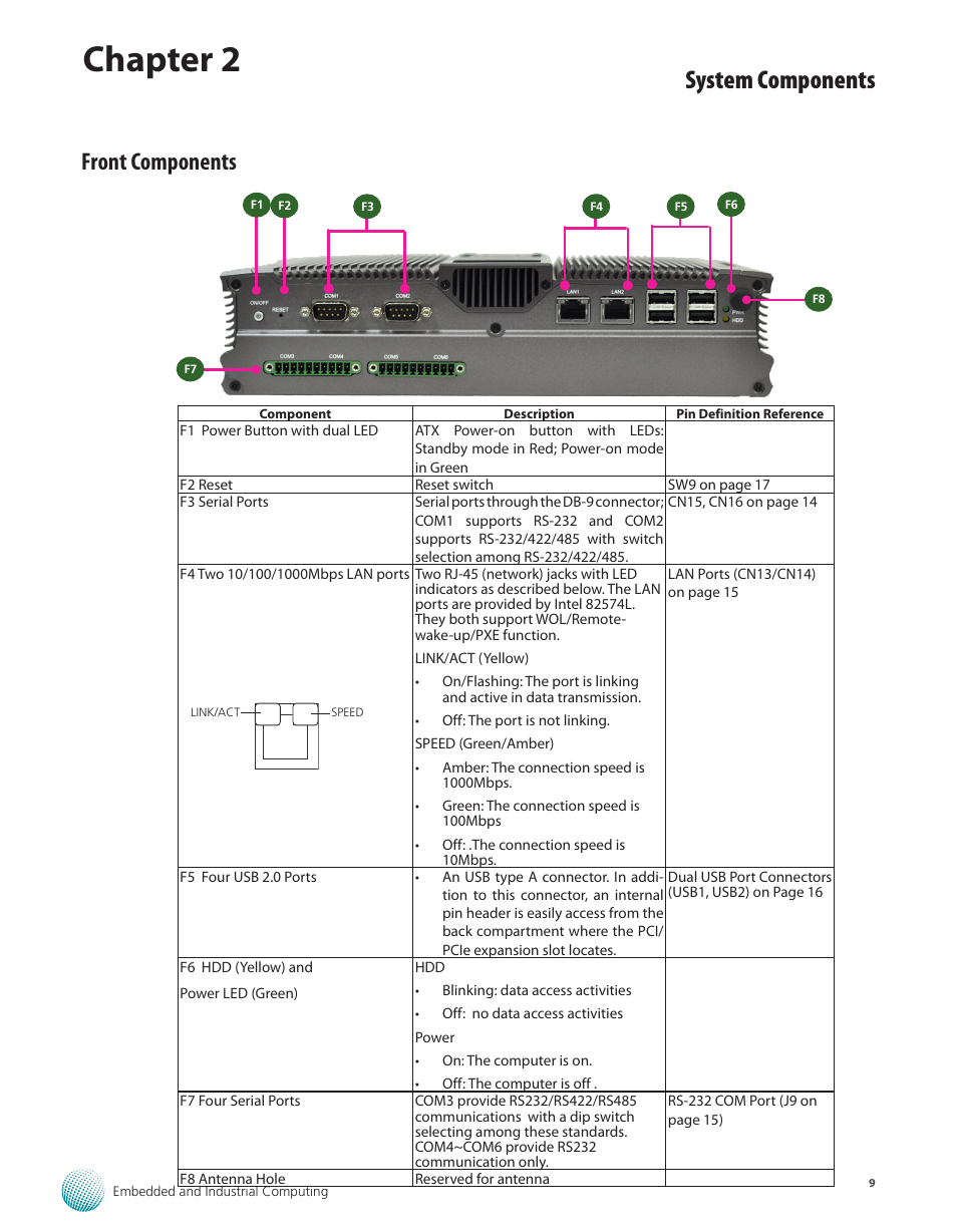 Front components, Chapter 2, System components | Lanner LEC-2220 User Manual | Page 9 / 32