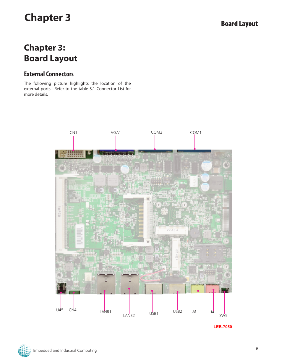 Chapter 3: board layout, External connectors, Chapter 3 | Board layout | Lanner LEC-2250 User Manual | Page 10 / 30