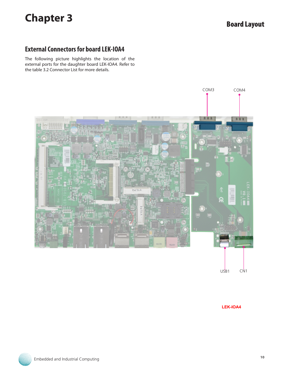 External connectors for board lek-ioa4, Chapter 3, Board layout | Lanner LEC-2250 User Manual | Page 11 / 30