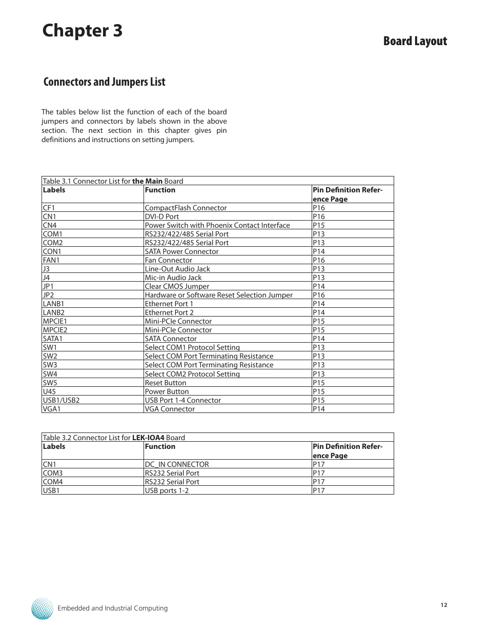 Connectors and jumpers list, Chapter 3, Board layout | Lanner LEC-2250 User Manual | Page 13 / 30