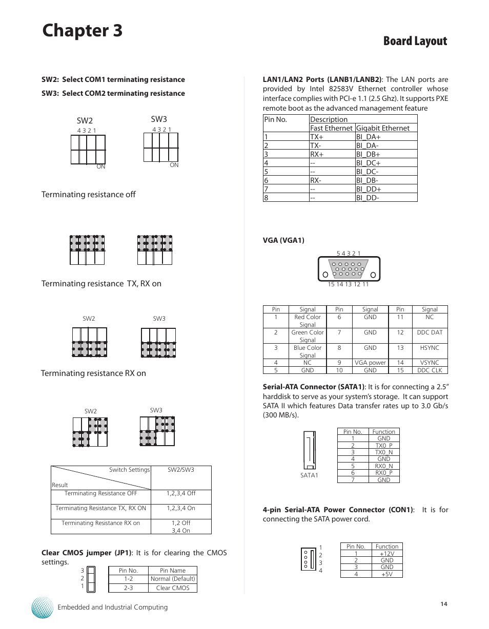 Chapter 3, Board layout, Terminating resistance tx, rx on | Terminating resistance rx on, Terminating resistance off | Lanner LEC-2250 User Manual | Page 15 / 30