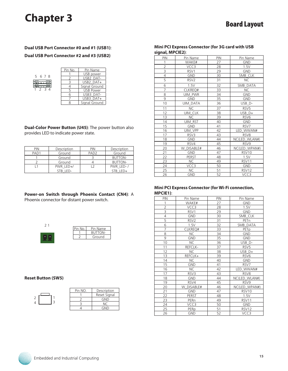 Chapter 3, Board layout | Lanner LEC-2250 User Manual | Page 16 / 30