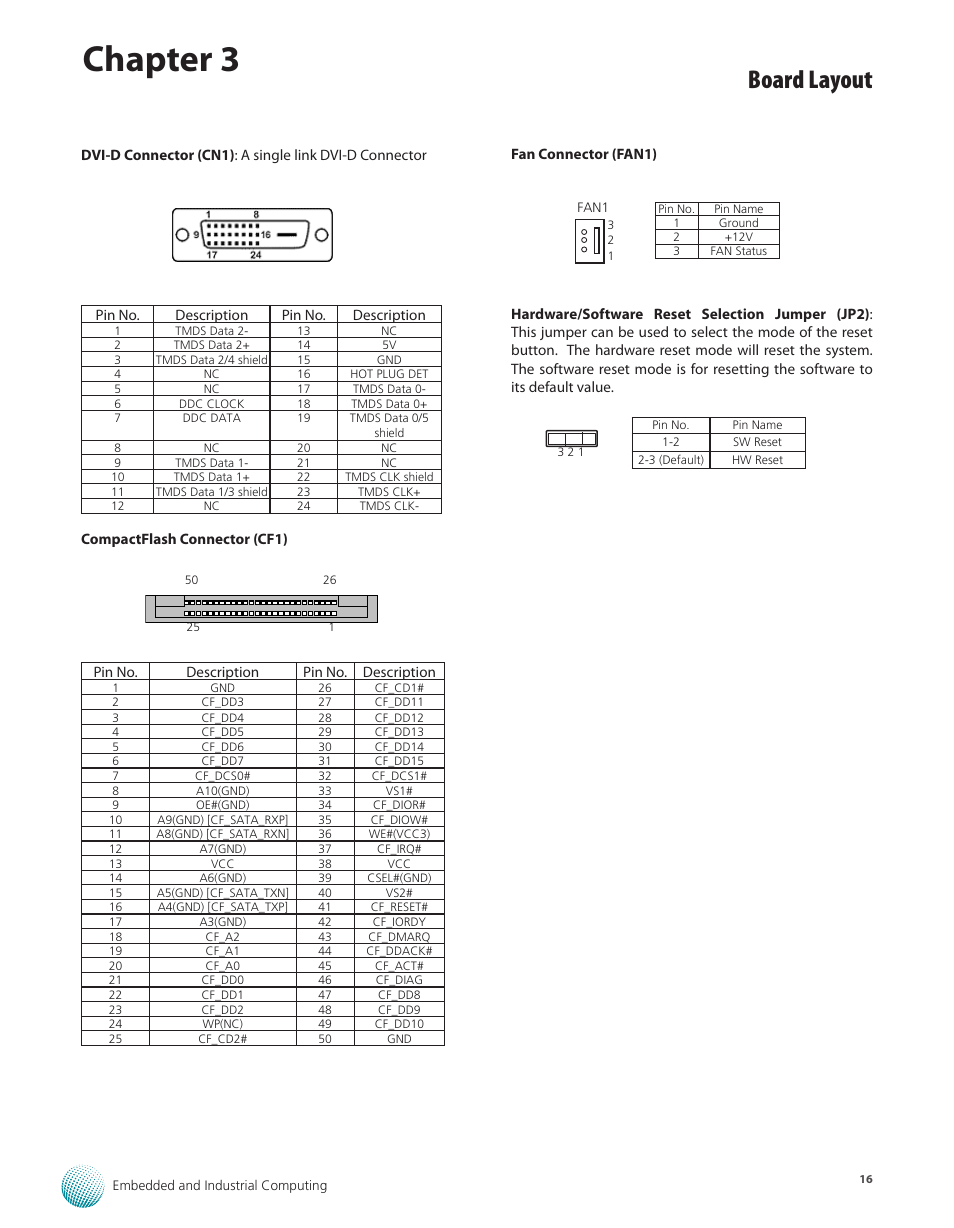 Chapter 3, Board layout | Lanner LEC-2250 User Manual | Page 17 / 30