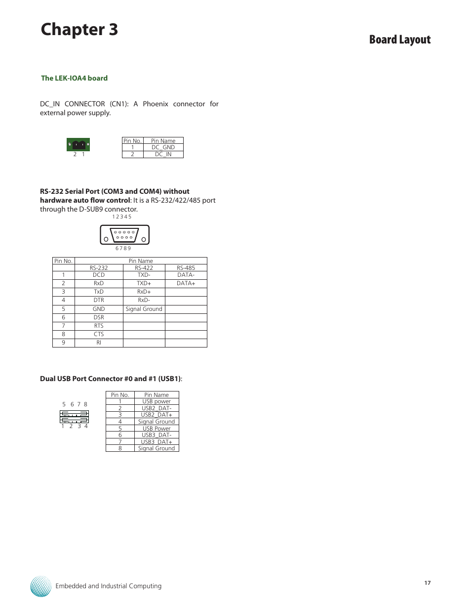 Chapter 3, Board layout | Lanner LEC-2250 User Manual | Page 18 / 30