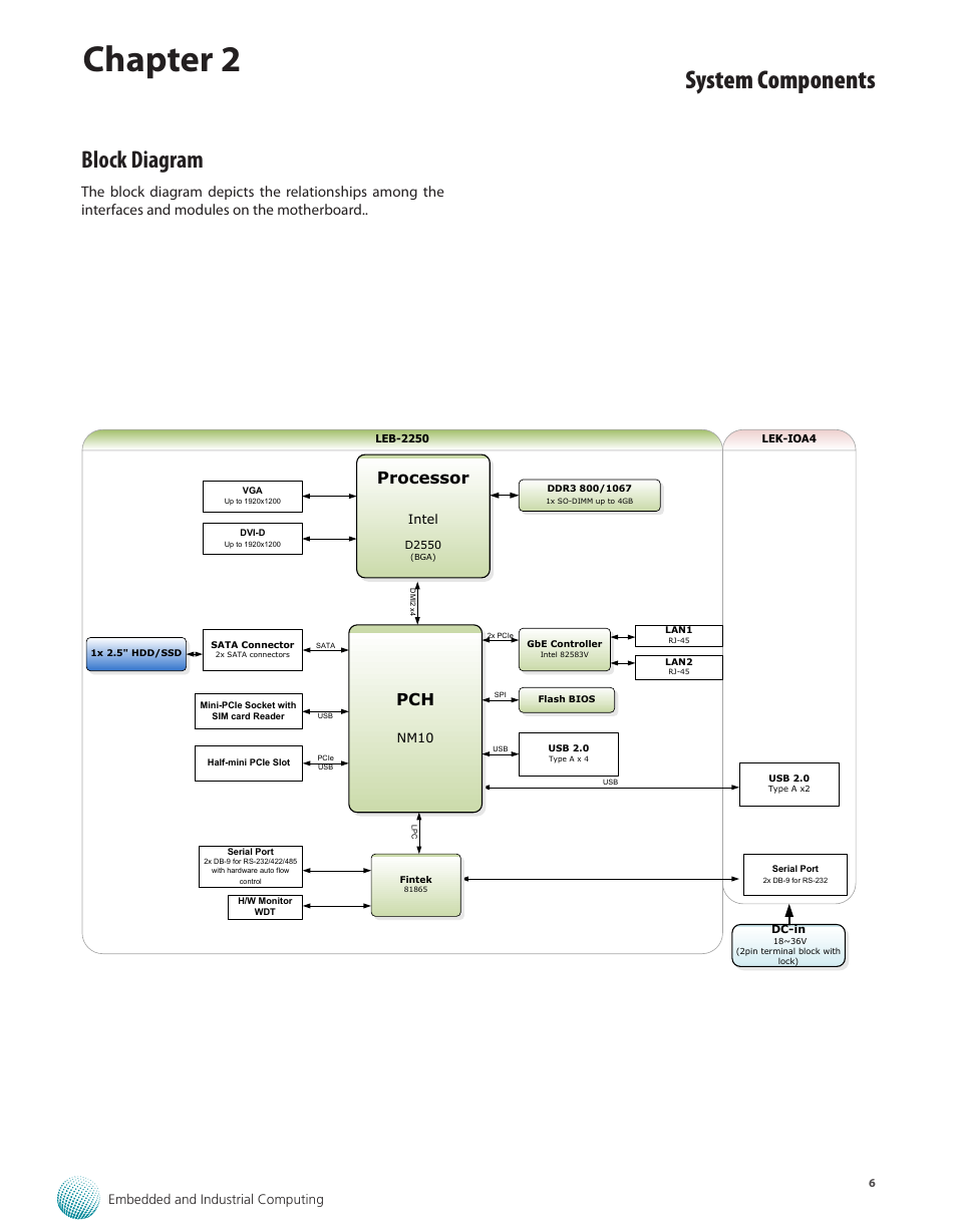 Block diagram, Chapter 2, System components | Processor | Lanner LEC-2250 User Manual | Page 7 / 30