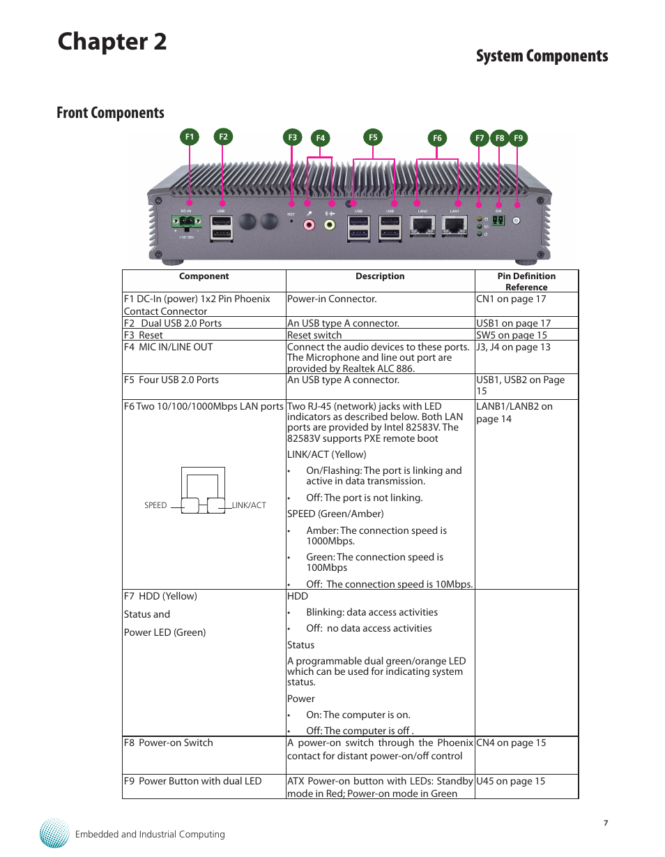 Front components, Chapter 2, System components | Lanner LEC-2250 User Manual | Page 8 / 30