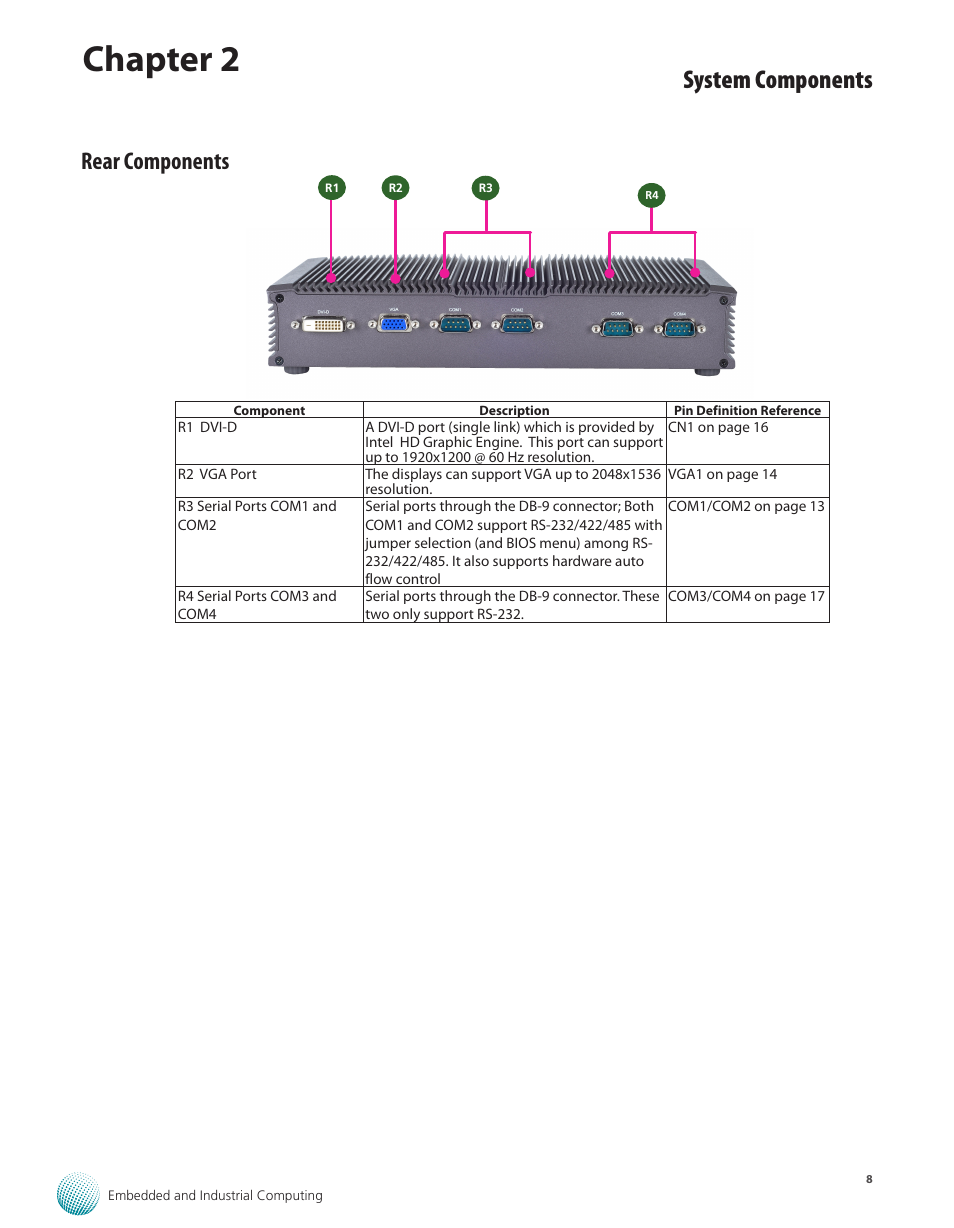 Rear components, Chapter 2, System components | Lanner LEC-2250 User Manual | Page 9 / 30