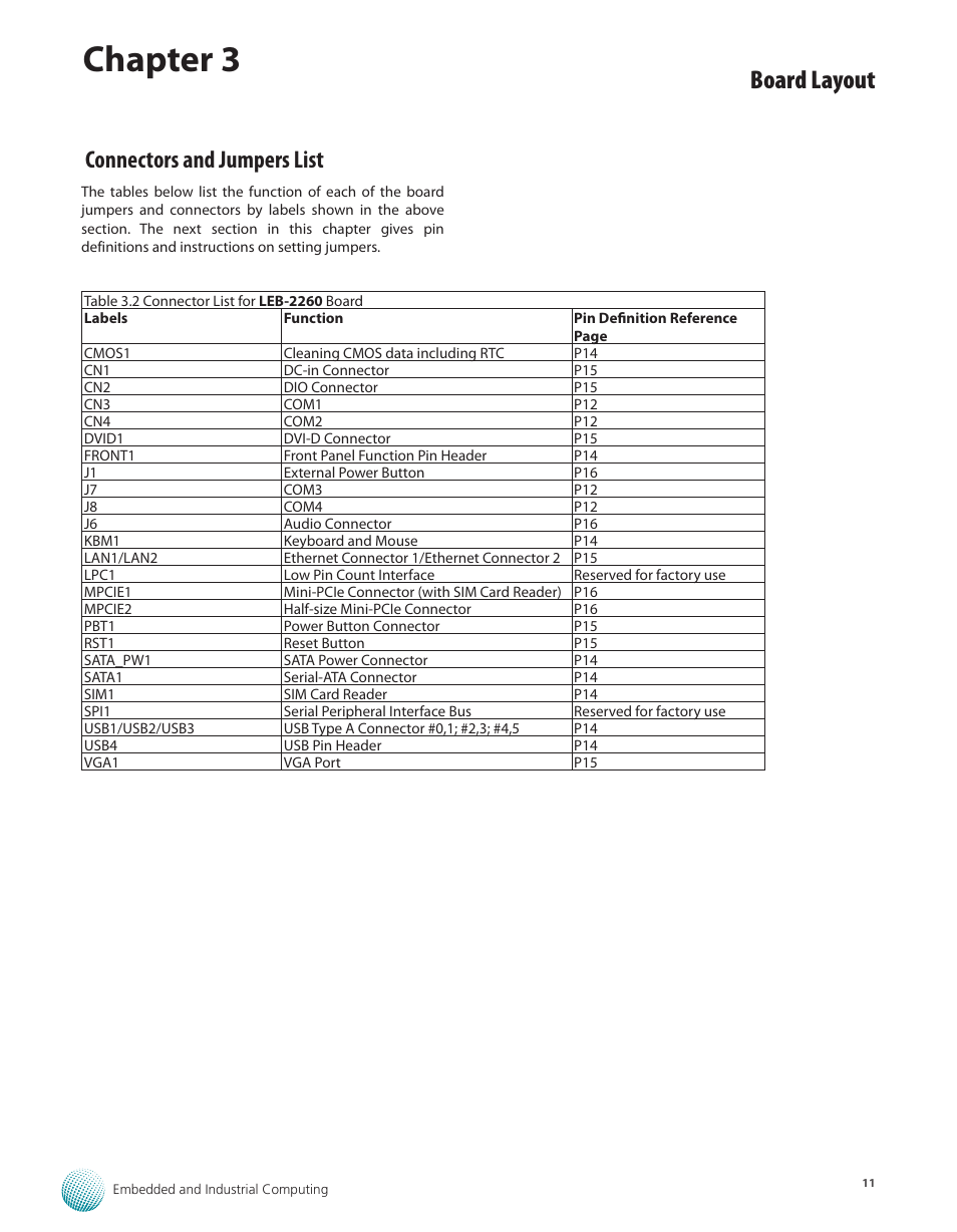 Connectors and jumpers list, Chapter 3, Board layout | Lanner LEC-2260 User Manual | Page 12 / 30