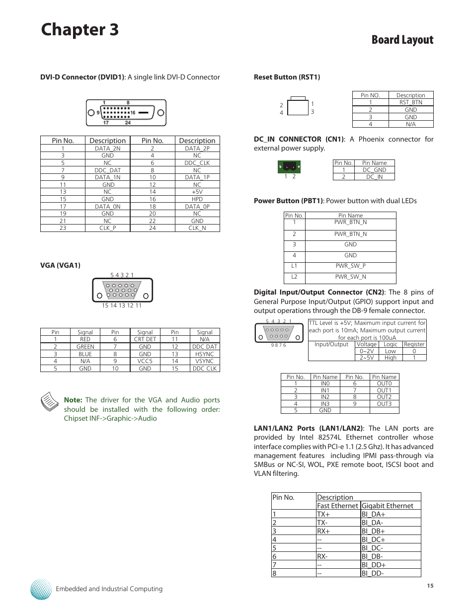 Chapter 3, Board layout | Lanner LEC-2260 User Manual | Page 16 / 30