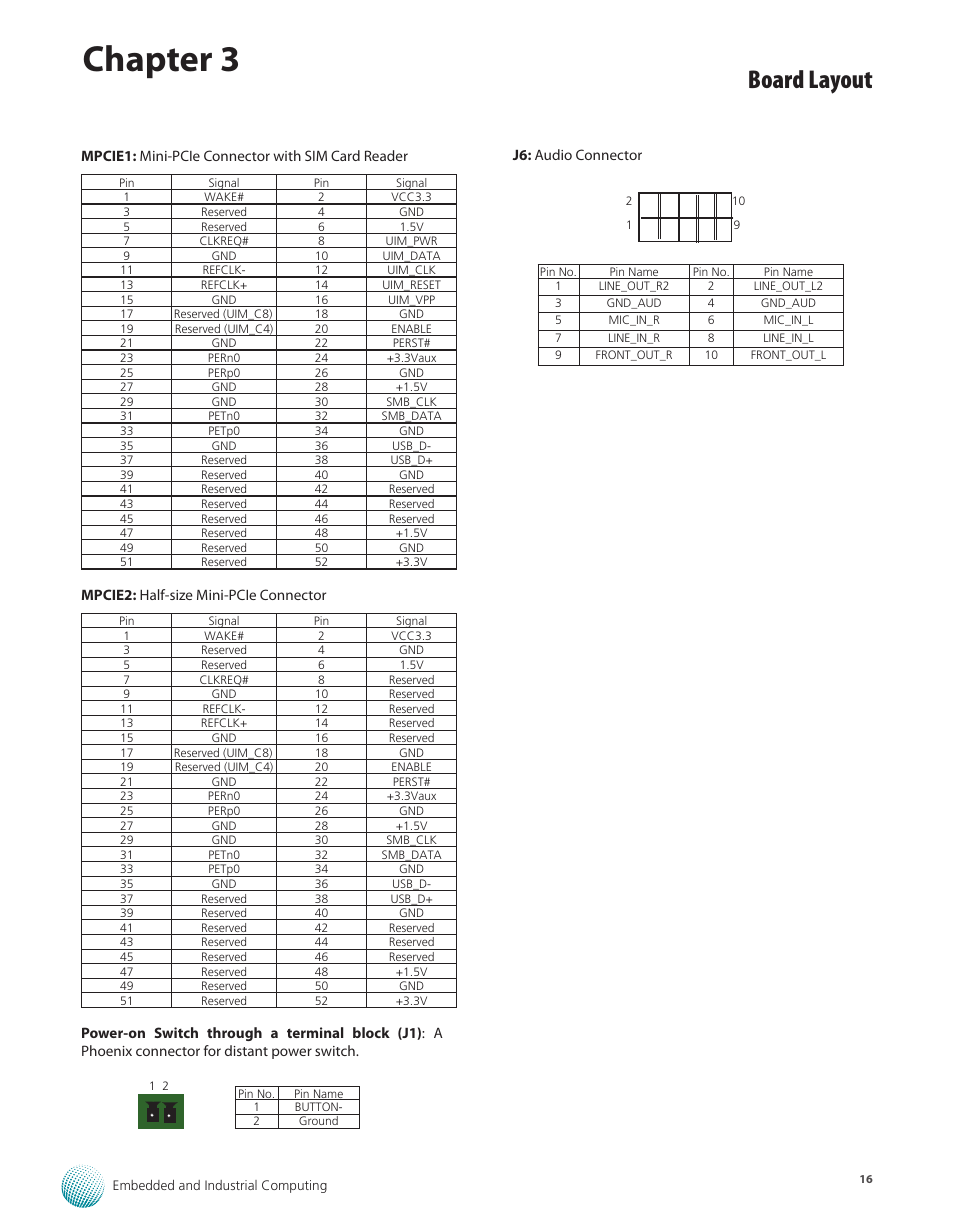 Chapter 3, Board layout | Lanner LEC-2260 User Manual | Page 17 / 30